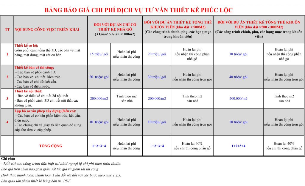 Tham khảo bảng giá thiết kế nhà gỗ của đơn vị Kiến trúc Phúc Lộc